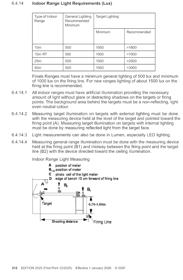 ISSF page 212 of 2026 rules